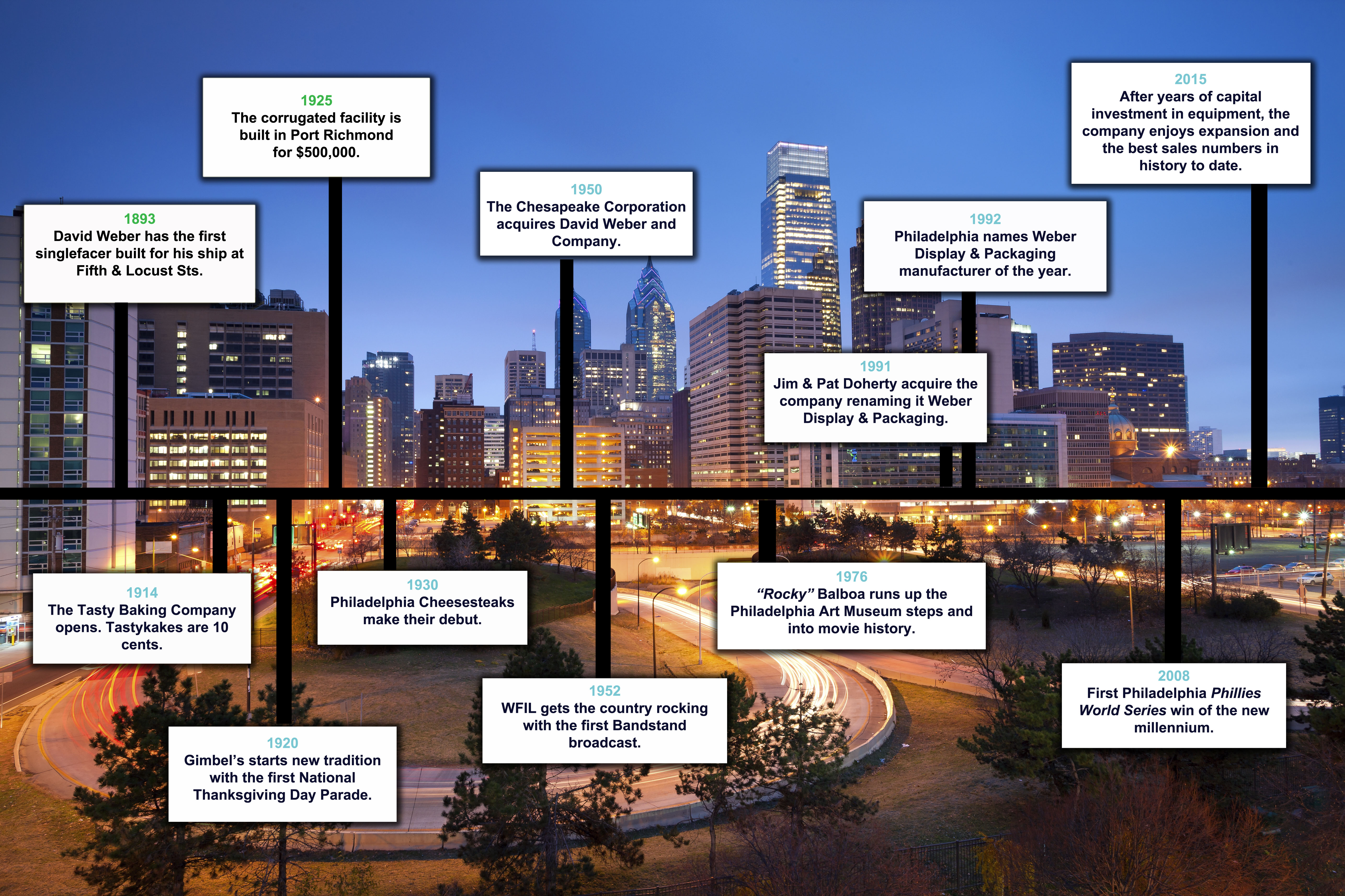 Weber Timeline Philadelphia Timeline